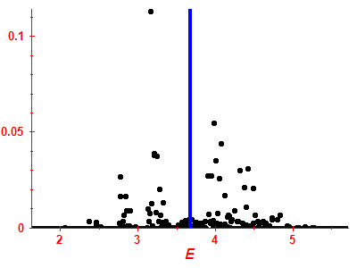 Strength function